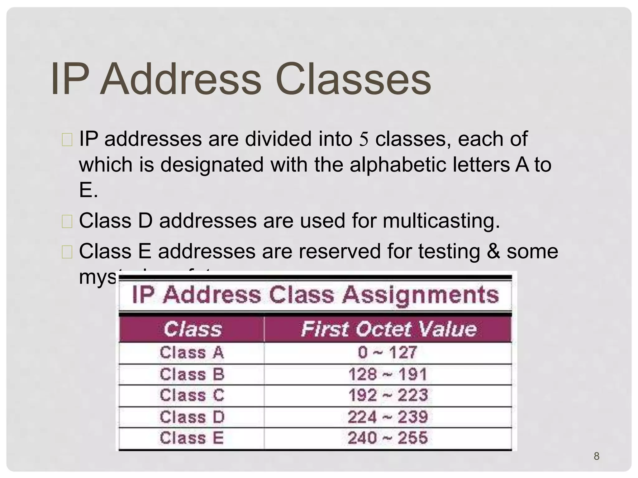 IP Address Classes 
IP addresses are divided into 5 classes, each of 
which is designated with the alphabetic letters A to 
E. 
Class D addresses are used for multicasting. 
Class E addresses are reserved for testing & some 
mysterious future use. 
8 
 