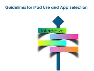 Guidelines for iPad Use and App Selection
Interactive
 