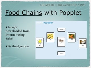 GRAPHIC ORGANIZER APPS

GRAPHIC ORGANIZERS

‣Popplet

!

(free/paid for full version)

!

‣Inspiration

!

(free/paid for full version)

!

‣Corkulous

(free/paid for full version)

!

‣Grafio

(free/paid for full version)

 