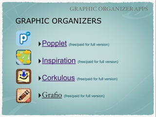 GRAPHIC ORGANIZERS
GRAPHIC ORGANIZER APPS
‣Popplet (free/paid for full version)
‣Inspiration (free/paid for full version)
...