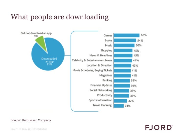 Tablet effect on media consumption