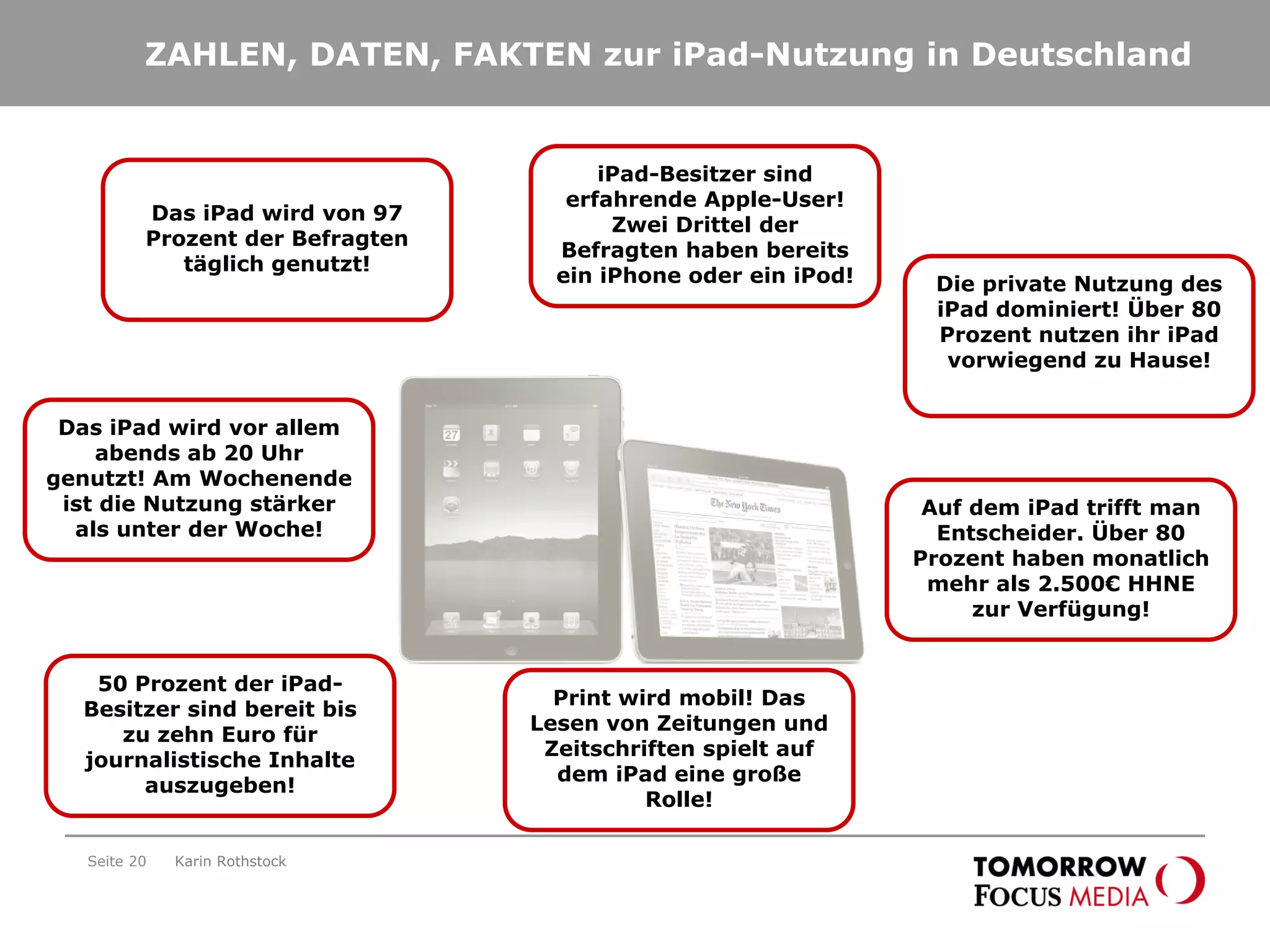ZAHLEN, DATEN, FAKTEN zur iPad-Nutzung in Deutschland
Seite 20 Karin Rothstock
Das iPad wird von 97
Prozent der Befragten
täglich genutzt!
iPad-Besitzer sind
erfahrende Apple-User!
Zwei Drittel der
Befragten haben bereits
ein iPhone oder ein iPod!
Auf dem iPad trifft man
Entscheider. Über 80
Prozent haben monatlich
mehr als 2.500€ HHNE
zur Verfügung!
Das iPad wird vor allem
abends ab 20 Uhr
genutzt! Am Wochenende
ist die Nutzung stärker
als unter der Woche!
50 Prozent der iPad-
Besitzer sind bereit bis
zu zehn Euro für
journalistische Inhalte
auszugeben!
Print wird mobil! Das
Lesen von Zeitungen und
Zeitschriften spielt auf
dem iPad eine große
Rolle!
Die private Nutzung des
iPad dominiert! Über 80
Prozent nutzen ihr iPad
vorwiegend zu Hause!
 