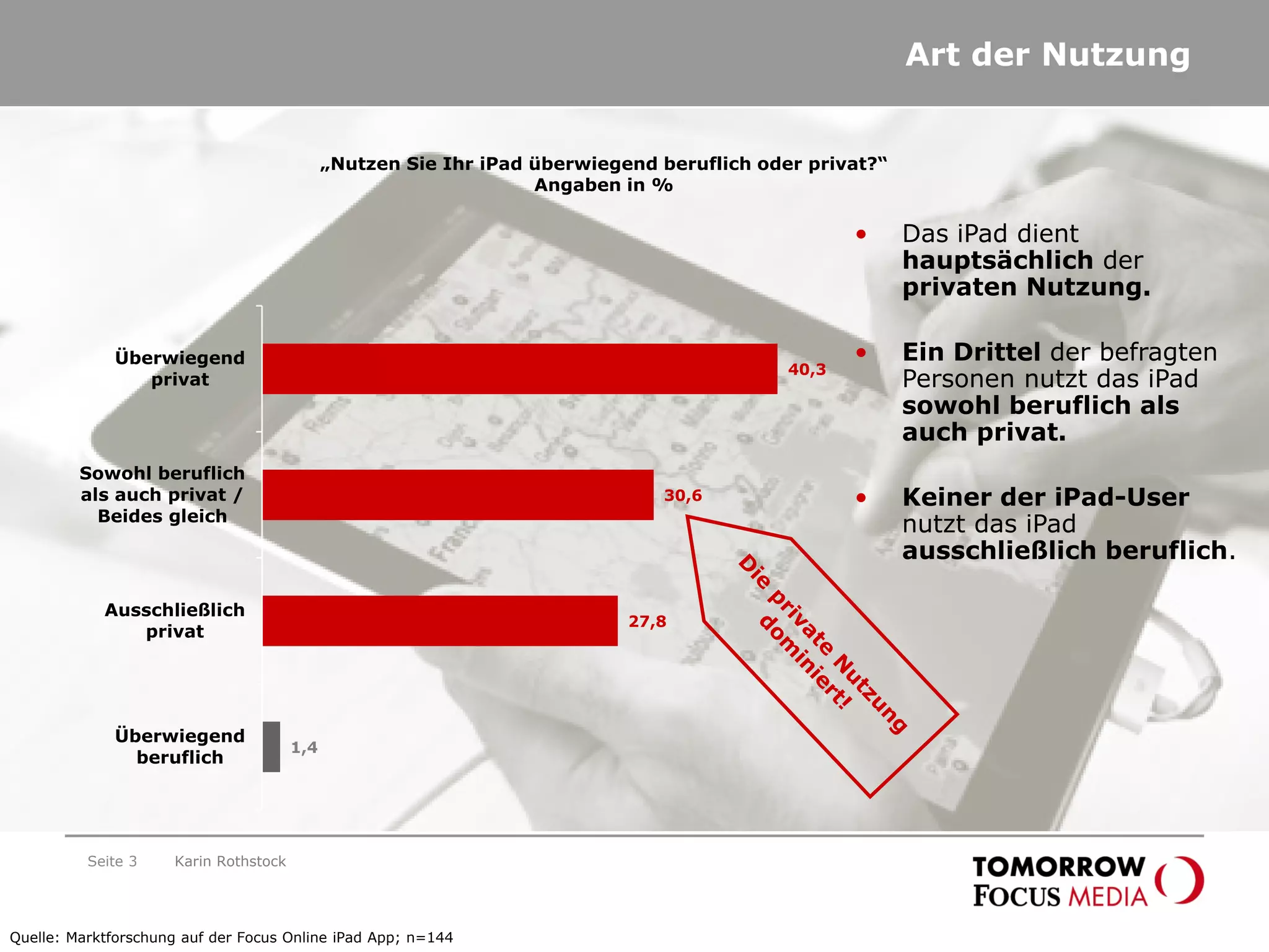 Seite 3
Art der Nutzung
„Nutzen Sie Ihr iPad überwiegend beruflich oder privat?“
Angaben in %
40,3
30,6
27,8
1,4
Überwiegend
privat
Sowohl beruflich
als auch privat /
Beides gleich
Ausschließlich
privat
Überwiegend
beruflich
• Das iPad dient
hauptsächlich der
privaten Nutzung.
• Ein Drittel der befragten
Personen nutzt das iPad
sowohl beruflich als
auch privat.
• Keiner der iPad-User
nutzt das iPad
ausschließlich beruflich.
Quelle: Marktforschung auf der Focus Online iPad App; n=144
Karin Rothstock
 