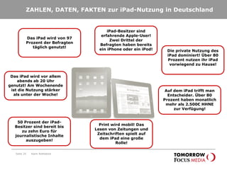 ZAHLEN, DATEN, FAKTEN zur iPad-Nutzung in Deutschland
Seite 20 Karin Rothstock
Das iPad wird von 97
Prozent der Befragten
täglich genutzt!
iPad-Besitzer sind
erfahrende Apple-User!
Zwei Drittel der
Befragten haben bereits
ein iPhone oder ein iPod!
Auf dem iPad trifft man
Entscheider. Über 80
Prozent haben monatlich
mehr als 2.500€ HHNE
zur Verfügung!
Das iPad wird vor allem
abends ab 20 Uhr
genutzt! Am Wochenende
ist die Nutzung stärker
als unter der Woche!
50 Prozent der iPad-
Besitzer sind bereit bis
zu zehn Euro für
journalistische Inhalte
auszugeben!
Print wird mobil! Das
Lesen von Zeitungen und
Zeitschriften spielt auf
dem iPad eine große
Rolle!
Die private Nutzung des
iPad dominiert! Über 80
Prozent nutzen ihr iPad
vorwiegend zu Hause!
 