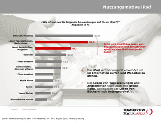 Seite 8
Nutzungsmotive iPad
97,9
88,9
61,1
52,8
45,1
43,8
30,6
30,6
29,9
26,4
20,1
Internet, Websites
Lesen Tageszeitungen,
Nachrichten
Lesen Zeitschriften,
Magazine
Kalender
Fotos ansehen
Kontaktlisten,
Adressen pflegen
Filme ansehen
Musik hören
Spiele
Lesen Bücher
Bürosoftware nutzen
• Das iPad wird vorwiegend verwendet um
im Internet zu surfen und Websites zu
öffnen.
• Das Lesen von Tageszeitungen und
Zeitschriften spielt auch eine große
Rolle, wohingegen das Lesen von
Büchern noch untergeordnet ist.
„Wie oft nutzen Sie folgende Anwendungen auf Ihrem iPad*?“
Angaben in %
Quelle: Marktforschung auf dem TFAG-Netzwerk; n=1.945; August 2010; *Nutzung häufig
Print wird mobil! Das Lesen von
Tageszeitungen und Zeitschriften
spielt auf dem iPad eine große
Rolle!
Karin Rothstock
 