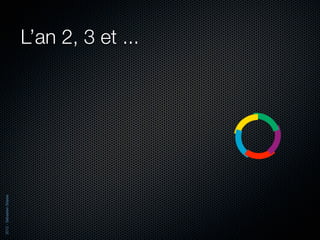 2012 - Sébastien Stasse




                          L’an 2, 3 et ...
 