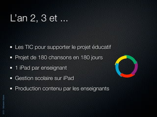 L’an 2, 3 et ...

                           Les TIC pour supporter le projet éducatif
                           Projet de 180 chansons en 180 jours
                           1 iPad par enseignant
                           Gestion scolaire sur iPad
                           Production contenu par les enseignants
2012 - Sébastien Stasse
 