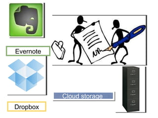 Cloud storage Evernote Dropbox
