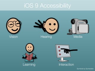 iOS 9 Accessibility
HearingVision
Learning Interaction
Media
Symbols by Symbolstix
 