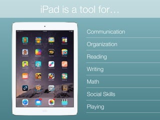 iPad is a tool for…
Communication
Organization
Reading
Writing
Math
Social Skills
Playing
 
