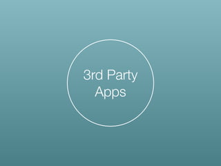 3rd Party
Apps
 