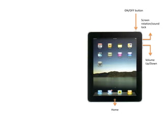 ON/OFF button
Screen
rotation/sound
lock
Volume
Up/Down
Home
 
