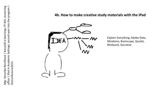 4b. How to make creative study materials with the iPad
Explain Everything, Adobe Slate,
Mindomo, Brainscape, Quizlet,
Bitsboard, Socrative
Mgr.VeronikaNeničková|Kanceláře-learninguFFMU,eLearning
office|iPadinAcademicSettings:secondyearintotheprogram|
DisConference2015
 