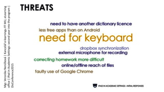 Mgr.VeronikaNeničková|Kanceláře-learninguFFMU,eLearning
office|iPadinAcademicSettings:secondyearintotheprogram|
DisConference2015
 