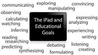 communicating     exploring       convincing
                       manipulating
observing
  calculating The iPad and          expressing
watching                        analyzing
                 Educational
     inferring                 experiencing
                    Goals
reading                                writing
  researching
predicting             debating listening
         synthesizing formulating    creating
 