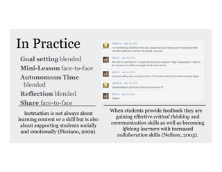 Goal setting blended
Mini-Lesson face-to-face
Autonomous Time
blended
Reflection blended
Share face-to-face
When students provide feedback they are
gaining effective critical thinking and
communication skills as well as becoming
lifelong learners with increased
collaboration skills (Neilson, 2003).
In Practice
Instruction is not always about
learning content or a skill but is also
about supporting students socially
and emotionally (Picciano, 2009).
 