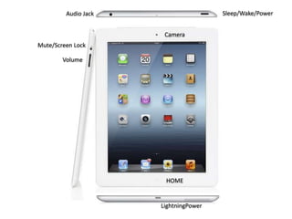 rose petralia
Sleep/Wake/Power
Camera
HOME
LightningPower
Mute/Screen Lock
Volume
Audio Jack
 