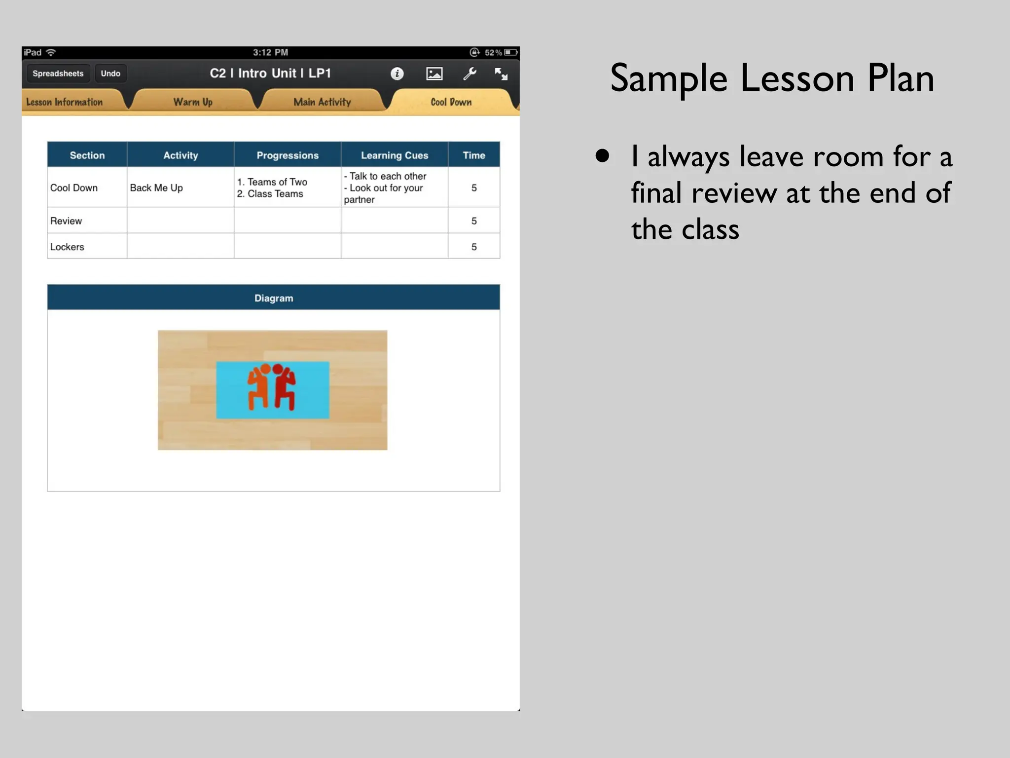 I always leave room for a final review at the end of the class Sample Lesson Plan 