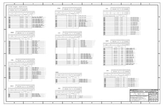 AREA_TYPE SPACING_RULE_SETNET_SPACING_TYPE1 NET_SPACING_TYPE2
TABLE_SPACING_ASSIGNMENT_HEAD
TABLE_SPACING_ASSIGNMENT_ITEM
PHYSICAL_RULE_SETAREA_TYPENET_PHYSICAL_TYPE
TABLE_PHYSICAL_ASSIGNMENT_HEAD
TABLE_SPACING_ASSIGNMENT_ITEM
TABLE_SPACING_ASSIGNMENT_ITEM
TABLE_SPACING_ASSIGNMENT_ITEM
AREA_TYPE SPACING_RULE_SETNET_SPACING_TYPE1 NET_SPACING_TYPE2
TABLE_SPACING_ASSIGNMENT_HEAD
AREA_TYPE SPACING_RULE_SETNET_SPACING_TYPE1 NET_SPACING_TYPE2
TABLE_SPACING_ASSIGNMENT_HEAD
AREA_TYPE SPACING_RULE_SETNET_SPACING_TYPE1 NET_SPACING_TYPE2
TABLE_SPACING_ASSIGNMENT_HEAD
AREA_TYPE SPACING_RULE_SETNET_SPACING_TYPE1 NET_SPACING_TYPE2
TABLE_SPACING_ASSIGNMENT_HEAD
AREA_TYPE SPACING_RULE_SETNET_SPACING_TYPE1 NET_SPACING_TYPE2
TABLE_SPACING_ASSIGNMENT_HEAD
PHYSICAL_RULE_SETAREA_TYPENET_PHYSICAL_TYPE
TABLE_PHYSICAL_ASSIGNMENT_HEAD
TABLE_PHYSICAL_ASSIGNMENT_ITEM
PHYSICAL_RULE_SETAREA_TYPENET_PHYSICAL_TYPE
TABLE_PHYSICAL_ASSIGNMENT_HEAD
TABLE_PHYSICAL_ASSIGNMENT_ITEM
TABLE_PHYSICAL_ASSIGNMENT_ITEM
PHYSICAL_RULE_SETAREA_TYPENET_PHYSICAL_TYPE
TABLE_PHYSICAL_ASSIGNMENT_HEAD
TABLE_SPACING_ASSIGNMENT_ITEM
TABLE_SPACING_ASSIGNMENT_ITEM
AREA_TYPE SPACING_RULE_SETNET_SPACING_TYPE1 NET_SPACING_TYPE2
TABLE_SPACING_ASSIGNMENT_HEAD
TABLE_PHYSICAL_ASSIGNMENT_ITEM
PHYSICAL_RULE_SETAREA_TYPENET_PHYSICAL_TYPE
TABLE_PHYSICAL_ASSIGNMENT_HEAD
TABLE_PHYSICAL_ASSIGNMENT_ITEM
PHYSICAL_RULE_SETAREA_TYPENET_PHYSICAL_TYPE
TABLE_PHYSICAL_ASSIGNMENT_HEAD
TABLE_SPACING_ASSIGNMENT_ITEM
TABLE_PHYSICAL_ASSIGNMENT_ITEM
PHYSICAL_RULE_SETAREA_TYPENET_PHYSICAL_TYPE
TABLE_PHYSICAL_ASSIGNMENT_HEAD
TABLE_SPACING_ASSIGNMENT_ITEM
AREA_TYPE SPACING_RULE_SETNET_SPACING_TYPE1 NET_SPACING_TYPE2
TABLE_SPACING_ASSIGNMENT_HEAD
TABLE_SPACING_ASSIGNMENT_ITEM
PHYSICAL_RULE_SETAREA_TYPENET_PHYSICAL_TYPE
TABLE_PHYSICAL_ASSIGNMENT_HEAD
TABLE_PHYSICAL_ASSIGNMENT_ITEM
TABLE_PHYSICAL_ASSIGNMENT_ITEM
PHYSICAL_RULE_SETAREA_TYPENET_PHYSICAL_TYPE
TABLE_PHYSICAL_ASSIGNMENT_HEAD
TABLE_PHYSICAL_ASSIGNMENT_ITEM
TABLE_SPACING_ASSIGNMENT_ITEM
PHYSICAL_RULE_SETAREA_TYPENET_PHYSICAL_TYPE
TABLE_PHYSICAL_ASSIGNMENT_HEAD
TABLE_SPACING_ASSIGNMENT_ITEM
Apple Inc.
THE INFORMATION CONTAINED HEREIN IS THE
PROPRIETARY PROPERTY OF APPLE INC.
124578
B
D
8 7 6 5 4 3
C
B
A
NOTICE OF PROPRIETARY PROPERTY:
PAGE
12
D
A
C
PAGE TITLE
SHEET
IV ALL RIGHTS RESERVED
R
D
SIZEDRAWING NUMBER
REVISION
BRANCH
6 3
THE POSESSOR AGREES TO THE FOLLOWING:
I TO MAINTAIN THIS DOCUMENT IN CONFIDENCE
III NOT TO REVEAL OR PUBLISH IT IN WHOLE OR PART
II NOT TO REPRODUCE OR COPY IT
AREA_TYPE SPACING_RULE_SETNET_SPACING_TYPE1 NET_SPACING_TYPE2
TABLE_SPACING_ASSIGNMENT_HEAD
AREA_TYPE SPACING_RULE_SETNET_SPACING_TYPE1 NET_SPACING_TYPE2
TABLE_SPACING_ASSIGNMENT_HEAD
TABLE_SPACING_ASSIGNMENT_ITEM
TABLE_PHYSICAL_ASSIGNMENT_ITEM
AREA_TYPE SPACING_RULE_SETNET_SPACING_TYPE1 NET_SPACING_TYPE2
TABLE_SPACING_ASSIGNMENT_HEAD
NET_TYPE ELECTRICAL_CONSTRAINT_SET
HSIC
PHYSICAL
ELECTRICAL_CONSTRAINT_SET
I2CNAND
PHYSICAL
NET_TYPE
SPACING
USB
ELECTRICAL_CONSTRAINT_SET PHYSICAL
NET_TYPE
SPACING
ELECTRICAL_CONSTRAINT_SET
NET_TYPE
SPACING
ELECTRICAL_CONSTRAINT_SET PHYSICAL
NET_TYPE
SPACING
VREF
ELECTRICAL_CONSTRAINT_SET
NET_TYPE
PHYSICAL SPACING
DWI
ELECTRICAL_CONSTRAINT_SET
NET_TYPE
PHYSICAL SPACING
UART
ELECTRICAL_CONSTRAINT_SET PHYSICAL
NET_TYPE
SPACING
SPI
ELECTRICAL_CONSTRAINT_SET
NET_TYPE
SPACING
I2S
ELECTRICAL_CONSTRAINT_SET PHYSICAL
NET_TYPE
SPACING
JTAG
PHYSICAL
NET_TYPE
SPACING
SPACING
Clock Signal Constraints
PHYSICALELECTRICAL_CONSTRAINT_SET
PHYSICAL
I1
I100
I101
I13
I130
I131
I136
I137
I138
I139
I14
I140
I141
I142
I143
I144
I145
I146
I147
I148
I149
I15
I150
I151
I152
I153
I156
I157
I158
I159
I16
I160
I162
I181
I182
I183
I184
I185
I186
I187
I188
I191
I192
I193
I194
I195
I196
I197
I198
I199
I2
I20
I202
I203
I204
I205
I206
I207
I208
I209
I210
I211
I212
I213
I214
I215
I216
I217
I218
I219
I220
I221
I222
I223
I224
I225
I226
I227
I228
I229
I230
I231
I232
I233
I234
I235
I3
I37
I4
I41
I42
I43
I44
I45
I49
I5
I50
I51
I55
I56
I57
I58
I59
I6
I61
I62
I63
I7
I8
I82
I83
I84
I85
I88
I89
I95
I96
I98
I99
45_OHM_SEI2C_50S *
2:1_SPACING**I2C
CONSTRAINTS: ASSIGNMENTS
SYNC_MASTER=N/A SYNC_DATE=N/A
2:1_SPACING*CLK *
JTAG * * 2:1_SPACING
45_OHM_SEJTAG_50S *
45_OHM_SE*CLK_50S
I2S_45S * 45_OHM_SE
I2S * 2:1_SPACINGI2S
3:1_SPACING*I2S *
* 45_OHM_SESPI_45S
2:1_SPACINGSPI * *
45_OHM_SEUART_45S *
*DWI_45S 45_OHM_SE
DWI ** 2:1_SPACING
2:1_SPACINGVREF * *
HSIC_50S 45_OHM_SE*
* 90_OHM_DIFFUSB_90D
45_OHM_SENAND_50S *
**UART 2:1_SPACING
2:1_SPACING* *NAND
3:1_SPACING*HSIC *
3:1_SPACINGUSB **
JTAG_50S JTAG_SOC_TRST_LJTAG
UART_45S UART UART1_BT_RTS_L
UART_45S UART UART1_BT_CTS_L
UART2_ACC_TXDUARTUART_45S
UART4_BB_RXDUARTUART_45S
SPI1_GRAPE_MISOSPI_45S SPI
PMU_CLK_32K_WLANCLKCLK_50S
UART_45S UART BATT_SWI_CONN
UART UART5_BATT_RTXDUART_45S
ISP1_CAM_FRONT_CLK_RCLKCLK_50S
CLK_50S CLK ISP1_CAM_FRONT_CLK
I2S1_SPKAMP_MCKCLK_50S CLK
I2CI2C_50S ISP1_CAM_FRONT_SDA
MLC_SDA_3V3I2CI2C_50S
I2C2_SCL_FI2C_50S I2C
I2C I2C2_SDAI2C_50S
I2C ISP0_CAM_REAR_SDAI2C_50S
HSIC_50S HSIC HSIC1_BB_STB
HSIC_50S HSIC2_WLAN_STBHSIC
NAND FMI0_CLENAND_50S
FMI0_ALENAND_50S NAND
FMI1_AD<7..0>NANDNAND_50S
JTAG_50S BB_JTAG_TMSJTAG
BB_JTAG_TCKJTAGJTAG_50S
I2SI2S_45S I2S0_CODEC_ASP_BCLK
I2SI2S_45S I2S0_CODEC_ASP_LRCK
I2SI2S_45S I2S0_CODEC_ASP_DIN
I2SI2S_45S I2S0_CODEC_ASP_DOUT
I2SI2S_45S I2S0_CODEC_ASP_SDOUT
I2S1_SPKAMP_BCLKI2S_45S I2S
I2S1_SPKAMP_LRCKI2S_45S I2S
I2S1_SPKAMP_DINI2S_45S I2S
I2S1_SPKAMP_DOUTI2S_45S I2S
I2S2_CODEC_XSP_LRCKI2S_45S I2S
I2S2_CODEC_XSP_BCLKI2S_45S I2S
I2S_45S I2S I2S2_CODEC_XSP_DOUT
I2S_45S I2S I2S2_CODEC_XSP_DIN
I2SI2S_45S I2S2_CODEC_XSP_SDOUT
I2SI2S_45S I2S3_BT_BCLK
I2SI2S_45S I2S3_BT_LRCK
I2S_45S I2S I2S3_BT_DIN
I2SI2S_45S I2S3_BT_DOUT
SPISPI_45S SPI1_GRAPE_MOSI
UART_45S UART UART0_DEBUG_RXD
UART_45S UART UART0_DEBUG_TXD
UART_45S UART UART1_BT_RXD
UART_45S UART UART1_BT_TXD
UART2_ACC_RXDUARTUART_45S
UART_45S UART UART3_WLAN_RXD
UART_45S UART UART3_WLAN_TXD
UART4_BB_TXDUARTUART_45S
UART4_BB_CTS_LUARTUART_45S
UART4_BB_RTS_LUARTUART_45S
DWIDWI_45S DWI_CLK
DWIDWI_45S DWI_DI
DWIDWI_45S DWI_DO
VREF PPVREF_DDR0_CA
VREF PPVREF_DDR1_CA
VREF PPVREF_DDR0_DQ
VREF PPVREF_DDR1_DQ
I2C0_SDAI2C_50S I2C
I2C_50S I2C I2C1_SCL
SOC_USB_D_NUSB_90D USB
SOC_USB_D_PUSB_90D USB
USBUSB_90D USB_BB_D_N
USB_90D USB USB_BB_D_P
USB_90D USB TS_E75_DPAIR2_P
USB TS_E75_DPAIR2_NUSB_90D
CONN_DP1_PUSBUSB_90D
CONN_DP1_NUSBUSB_90D
NAND FMI0_CE0_LNAND_50S
FMI0_AD<7..0>NANDNAND_50S
FMI0_RE_NNAND_50S NAND
FMI0_DQS_PNAND_50S NAND
FMI0_WE_LNANDNAND_50S
FMI1_CE0_LNANDNAND_50S
NANDNAND_50S FMI1_CLE
NANDNAND_50S FMI1_RE_N
NAND FMI1_ALENAND_50S
NANDNAND_50S FMI1_DQS_P
NANDNAND_50S FMI1_WE_L
HSICHSIC_50S HSIC2_WLAN_DATA
CLK_50S CLK I2S0_CODEC_ASP_MCK_R
CLKCLK_50S I2S0_CODEC_ASP_MCK
CLKCLK_50S ISP1_CAM_FRONT_CLK_F
ISP0_CAM_REAR_CLKCLKCLK_50S
CLK_50S CLK ISP0_CAM_REAR_CLK_R
ISP1_CAM_FRONT_SDA_FI2C_50S I2C
LVDS_DDC_CLKI2C_50S I2C
I2C MLC_SCL_3V3I2C_50S
I2CI2C_50S I2C2_SDA_F
I2C_50S I2C I2C1_SDA
I2C0_SCLI2C_50S I2C
I2C I2C2_SCLI2C_50S
I2C ISP0_CAM_REAR_SCLI2C_50S
BB_JTAG_TRST_LJTAG_50S JTAG
LVDS_DDC_DATAI2C_50S I2C
I2C ISP1_CAM_FRONT_SCL_FI2C_50S
ISP1_CAM_FRONT_SCLI2C_50S I2C
CONN_DP2_NUSB_90D USB
CONN_DP2_PUSB_90D USB
HSIC_50S HSIC1_BB_DATAHSIC
JTAG_50S BB_JTAG_TDIJTAG
JTAG_50S JTAG_SOC_TDOJTAG
JTAG_50S JTAG_SOC_TDIJTAG
JTAG_50S JTAG JTAG_SOC_TCK
JTAG_50S JTAG_SOC_TMSJTAG
BB_JTAG_TDOJTAGJTAG_50S
USBUSB_90D TS_E75_DPAIR1_N
USB_90D USB TS_E75_DPAIR1_P
CLK_50S CLK I2S1_SPKAMP_MCK_R
AP_CLK_32K_CUMULUSCLKCLK_50S
SPI1_GRAPE_CS_LSPISPI_45S
SPI2_CODEC_MISOSPI_45S SPI
SPI_45S SPI SPI2_CODEC_MOSI
SPI_45S SPI SPI2_CODEC_SCLK
SPI2_CODEC_CS_LSPI_45S SPI
SPI1_GRAPE_SCLKSPISPI_45S
SPI_45S SPI SPI1_GRAPE_SCLK_R
051-9374
13.0.0
100 OF 102
44 OF 46
3 9
4 21
4 21
4 10
4 10 21
4 12
21 42
40
4 40 42
6
6 17
4 15
6 17
17
4 17 18
6 20
3 21
3 21
5 11
5 11
5 11
4 21 24
4 21 24
4 14
4 14
4 14
4 14
14
4 15
4 15
4 15
4 15
4 14
4 14
4 14
4 14
14
4 21
4 21
4 21
4 21
4 12
4 10
4 10
4 21
4 21
4 10
4 21
4 21
4 10 21
4 21
4 21
4 42
4 42
4 42
7
7
7
7
4 10 15 42
4 18 19
3 10
3 10
10 21
10 21
10 38
10 38
38
38
5 11
5 11
5 11
5 11
5 11
5 11
5 11
5 11
5 11
5 11
5 11
3 21
4
4 14
17
6 20
6
17
17
4 18 19
4 10 15 42
4 17 18
6 20
4 21 24
17
6 17
38
38
3 21
4 21 24
3 9
3
3 10
3 10
4 21 24
10 38
10 38
4
4 12
4 12
4 14
4 14
4 14
4 14
4 12
12
 