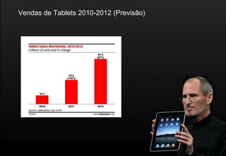 Vendas de Tablets 2010-2012 (Previsão)
 