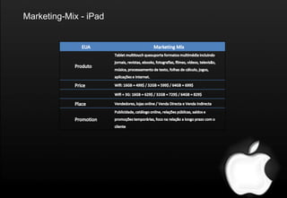Marketing-Mix - iPad
 