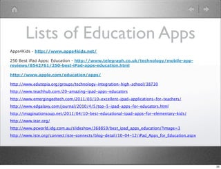 Lists of Education Apps
Apps4Kids - http://www.apps4kids.net/

250 Best iPad Apps: Education - http://www.telegraph.co.uk/technology/mobile-app-
reviews/8542761/250-best-iPad-apps-education.html

http://www.apple.com/education/apps/

http://www.edutopia.org/groups/technology-integration-high-school/38730
http://www.teachhub.com/20-amazing-ipad-apps-educators
http://www.emergingedtech.com/2011/03/10-excellent-ipad-applications-for-teachers/
http://www.edgalaxy.com/journal/2010/4/5/top-5-ipad-apps-for-educators.html
http://imaginationsoup.net/2011/04/10-best-educational-ipad-apps-for-elementary-kids/
http://www.iear.org/
http://www.pcworld.idg.com.au/slideshow/368859/best_ipad_apps_education/?image=3
http://www.iste.org/connect/iste-connects/blog-detail/10-04-12/iPad_Apps_for_Education.aspx




                                                                                              20
 