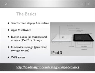 The Basics

•   Touchscreen display & interface

•   Apps = software

•   Built in audio (all models) and
    camera (iPad 2 or 3 only)

•   On-device storage (plus cloud
    storage access)

•   WiFi access


        http://ipadinsight.com/category/ipad-basics
                                                      4
 