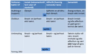 Ipad og hvað næst