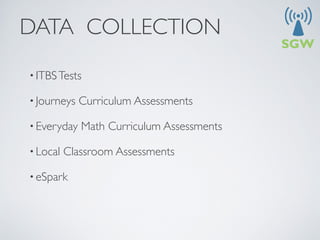 DATA COLLECTION
• ITBS Tests

• Journeys   Curriculum Assessments

• Everyday   Math Curriculum Assessments

• Local   Classroom Assessments

• eSpark
 