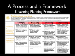 A Process and a Framework
  E-learning Planning Framework
 