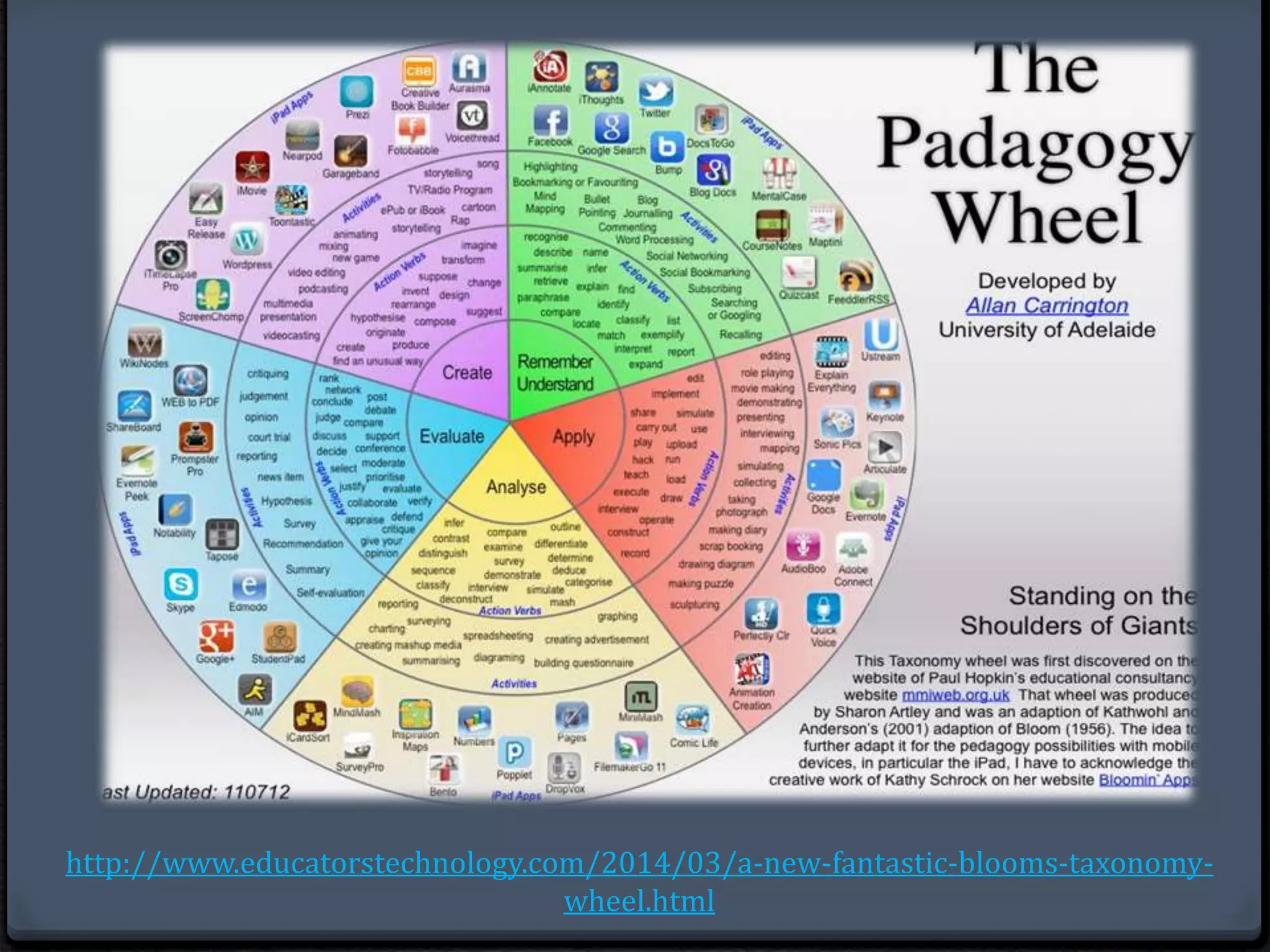 http://www.educatorstechnology.com/2014/03/a-new-fantastic-blooms-taxonomy-wheel. 
html 
 