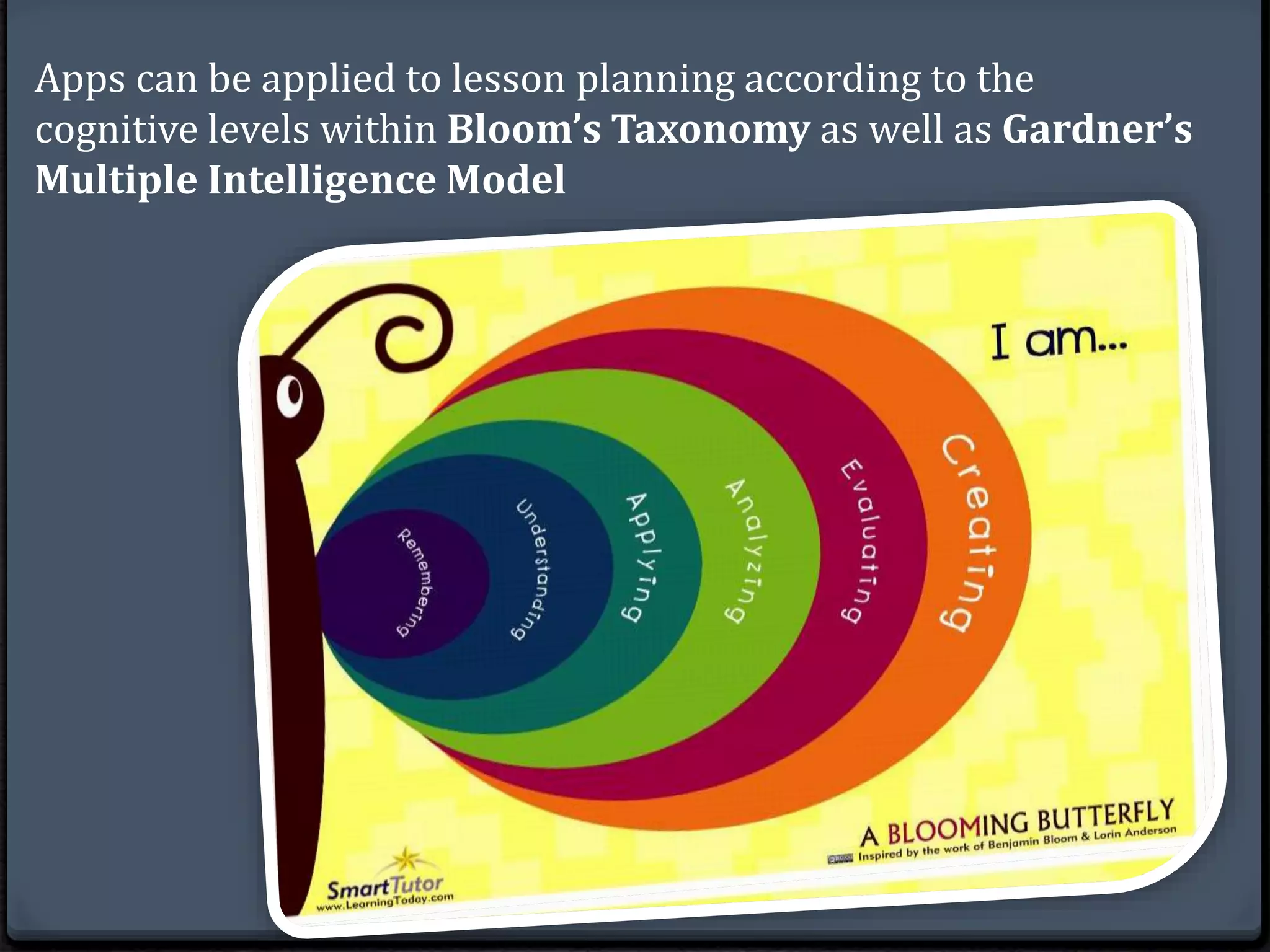 Apps can be applied to lesson planning according to the 
cognitive levels within Bloom’s Taxonomy as well as Gardner’s 
Multiple Intelligence Model 
 