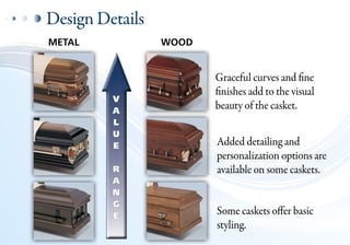 Batesville caskets | PDF