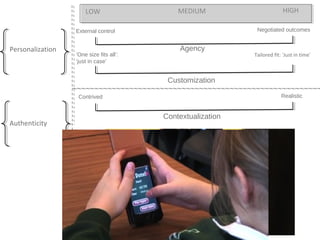 LOW

MEDIUM

Negotiated outcomes

External control

Personalization

‘One size fits all’:
‘just in case’

HIGH

Agency

Tailored fit: ‘Just in time’

Customization
Realistic

Contrived

Authenticity

Contextualization
Embedded: real
practice

Simulated

Situated
Networked: rich

Solitary: disconnected

Collaboration

Conversational
Context sharing

Content building

Data sharing

 