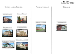 Entirely personal devices

Bellshill Academy

Personal in school

Cryston Primary

Gavinburn Primary

Kilsyth Primary

Sciennes Primary

Greenwood Academy
St. Kentigerns Academy

Class sets

Kingswell Primary

 