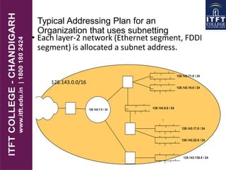 • Each layer-2 network (Ethernet segment, FDDI
segment) is allocated a subnet address.
128.143.17.0 / 24
128.143.71.0 / 24
128.143.7.0 / 24
128.143.16.0 / 24
128.143.8.0 / 24
128.143.22.0 / 24
128.143.136.0 / 24
Typical Addressing Plan for an
Organization that uses subnetting
128.143.0.0/16
 