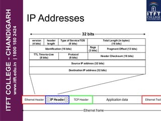 IP Addresses
Application dataTCP HeaderEthernet Header Ethernet Traile
Ethernet frame
IP Header
version
(4 bits)
header
length
Type of Service/TOS
(8 bits)
Total Length (in bytes)
(16 bits)
Identification (16 bits)
flags
(3 bits)
Fragment Offset (13 bits)
Source IP address (32 bits)
Destination IP address (32 bits)
TTL Time-to-Live
(8 bits)
Protocol
(8 bits)
Header Checksum (16 bits)
32 bits
 