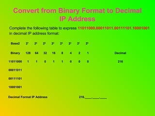 Ip Conversion Chart Ip adressing | PPT