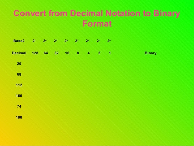 Ip Adressing