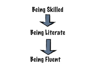 Being Skilled


Being Literate



Being Fluent
 