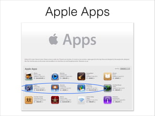 Apple Apps
 