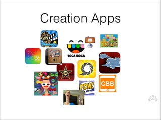 Creation Apps
 