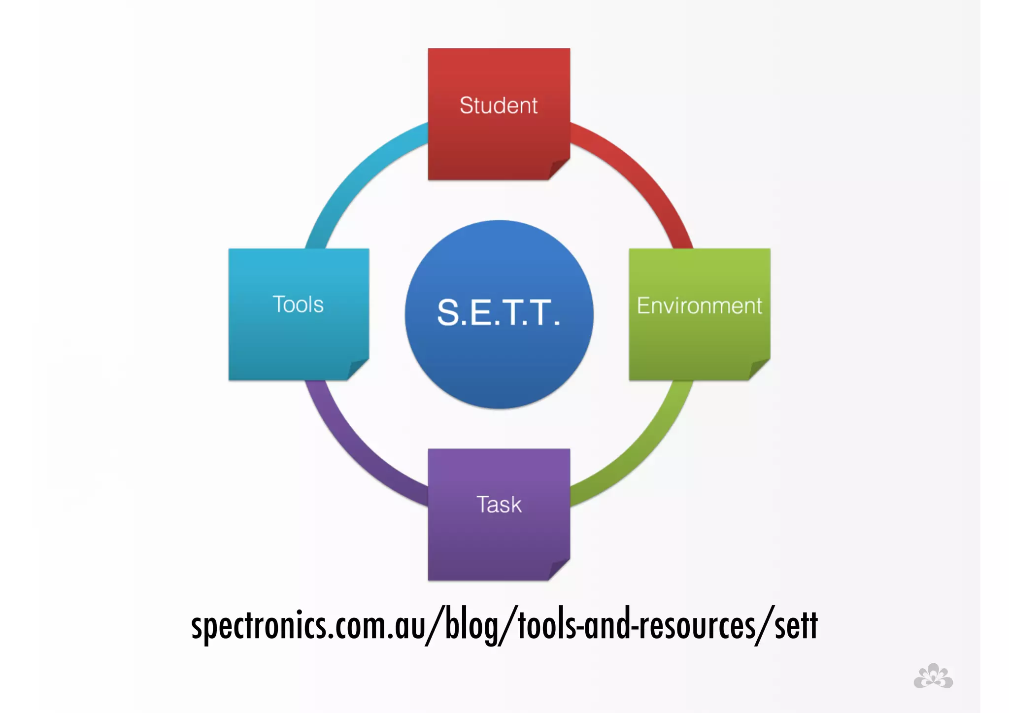 spectronics.com.au/blog/tools-and-resources/sett 
 