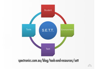 spectronics.com.au/blog/tools-and-resources/sett 
 