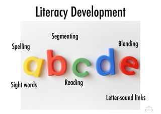 Literacy Development 
Spelling Blending 
Letter-sound links 
Sight words 
Segmenting 
Reading 
 