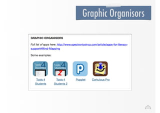 Graphic Organisors 
 