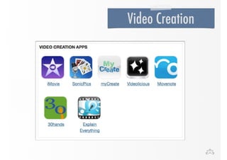 Video Creation 
 