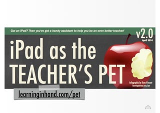 learninginhand.com/pet 
 