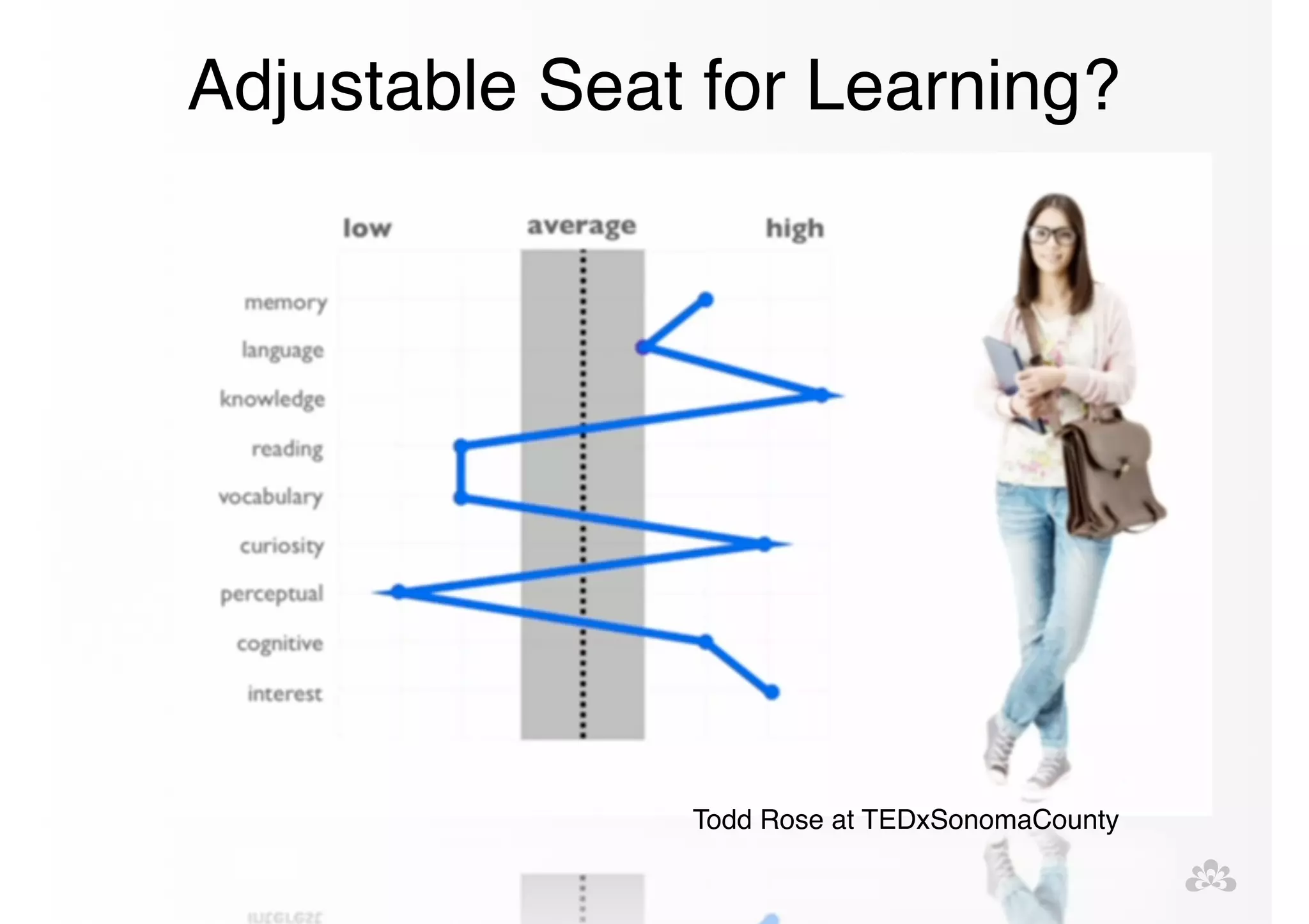 Adjustable Seat for Learning? 
Todd Rose at TEDxSonomaCounty! 
 