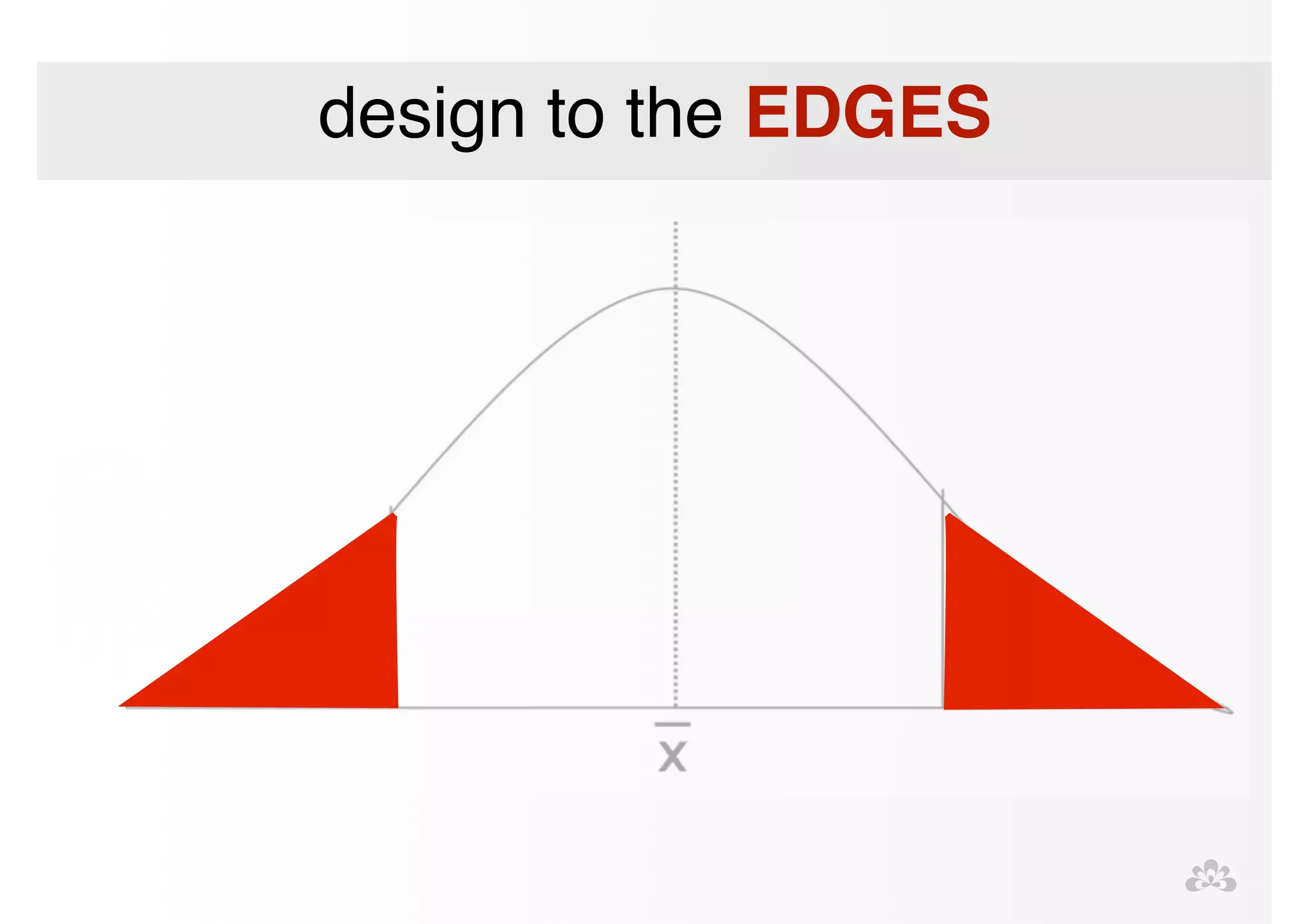 design to the EDGES 
 